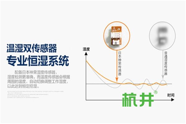 强劲除湿机对粮食存储库的重要性